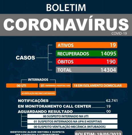 || Boletim epidemiológico  sobre a Covid 19 no município, divulgado pela Secretaria Municipal de Saúde de Marechal Cândido Rondon, em 19 de maio de 2023.
Imagem: Acervo Imprensa - PM-MCR - FOTO 11 -