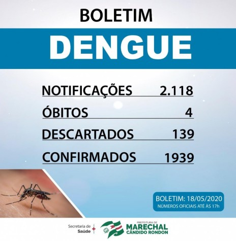 || Boletim sobre o número de casos confirmados de dengue no município de Marechal Cândido Rondon.
Imagem: Acervo Imprensa PM-MCR - FOTO 14 -