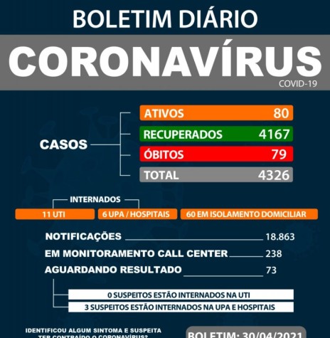 || Boletim epidemiológico sobre a COVID 19 no município de Marechal Cândido Rondon, em final de abril de 2021.
Imagem: Acervo Imprensa PM-MCR - FOTO 25 -