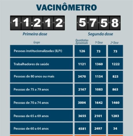 || Infográfico de vacina no município de Marechal Cândido Rondon até final de maio de 2021.
Imagem: Acervo Imprensa PM-MCR - FOTO 17 -
