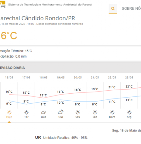 || Previsão metereológica do Simepar para o dia 16 de maio de 2022, para a cidade de Marechal Cândido Rondon.
Imagem: Acervo copiado da plataforma digital do instituto referido. - FOTO 15 -