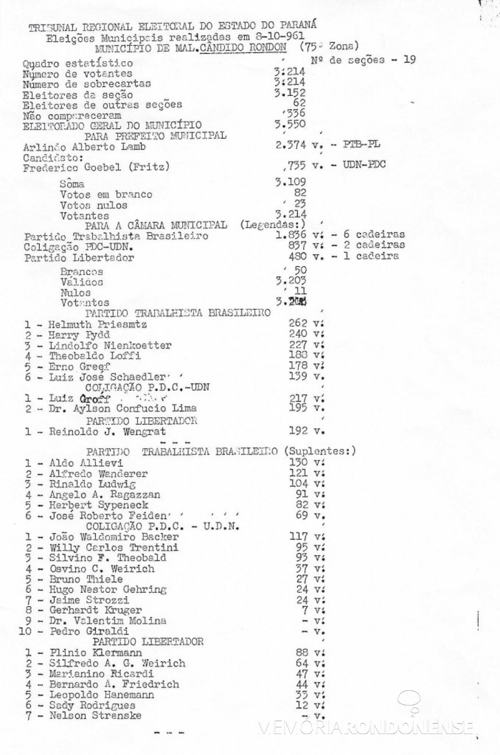 || Planilha oficial do TRE-PR das eleições de Marechal Cândido Rondon, de outubro de 1961. 
Arquivo: TRE/PR
- FOTO  8 - 