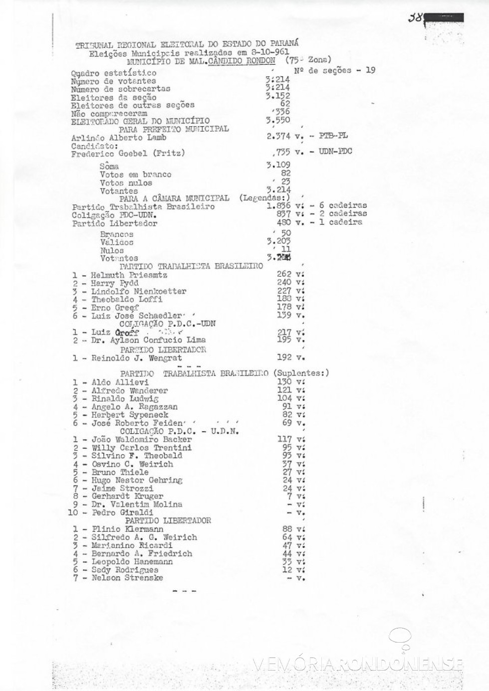 || Boletim Oficial do Tribunal  Eleitoral do Paraná com os votos obtidos pelos candidatos a prefeito e vereadores de Marechal Cândido Rondon, na eleição de 08 de outubro de 1961. 
Imagem: Acervo TRE-PR - FOTO 2 - 