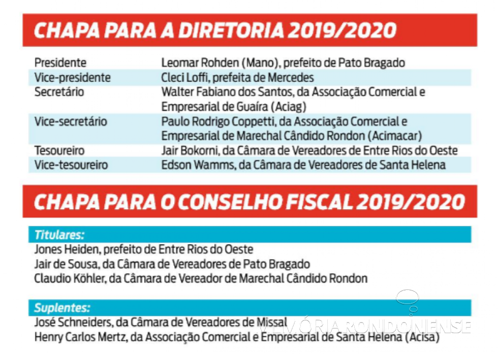 || Composição da diretoria do Conselho de Desenvolvimento dos Municípios Lindeiros ao Lago Itaipu, eleita em fevereiro de 2019.
Imagem: Acervo O Presente - FOTO 8 -