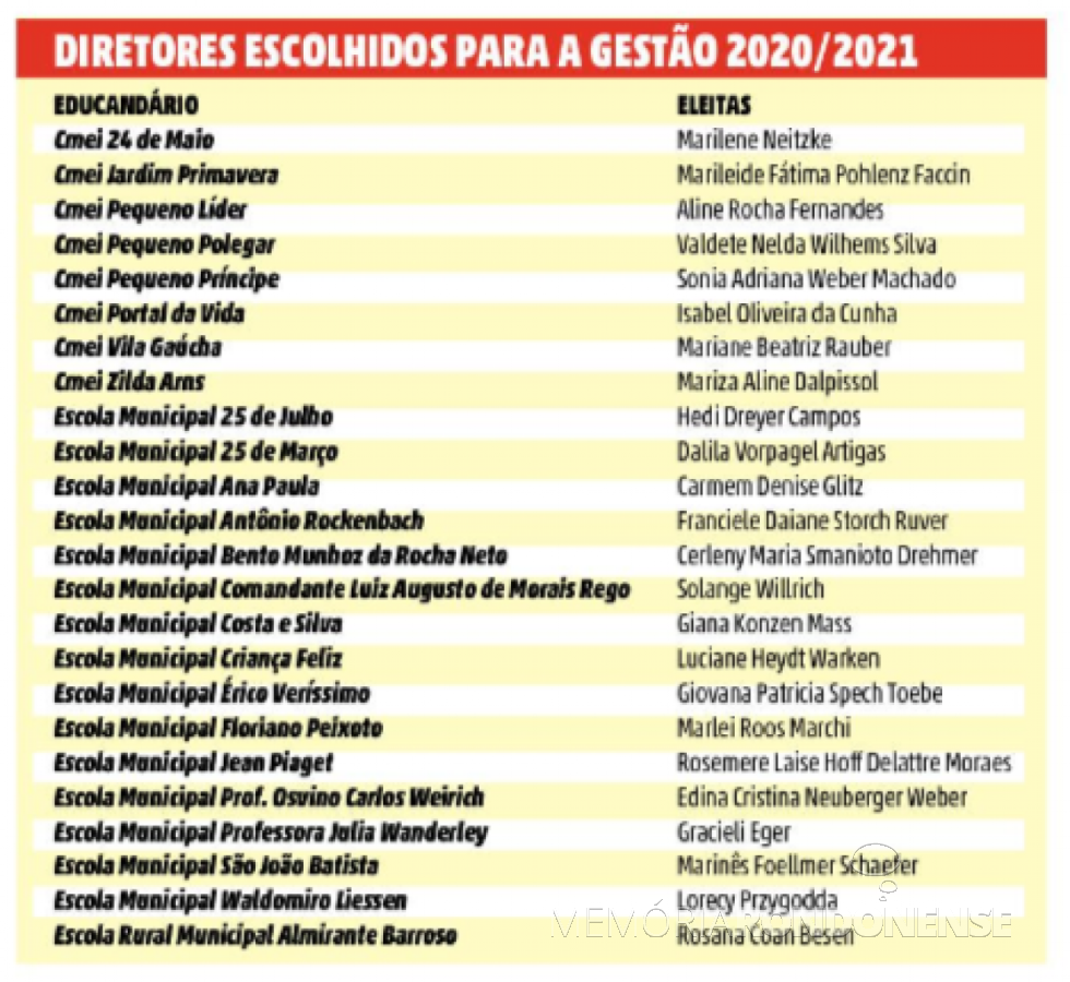 || Quadro dos diretores homologados para a rede municipal de ensino de Marechal Cândido Rondon para o biênio 2020/2021.
Imagem: Acervo O Presente - FOTO 24 -