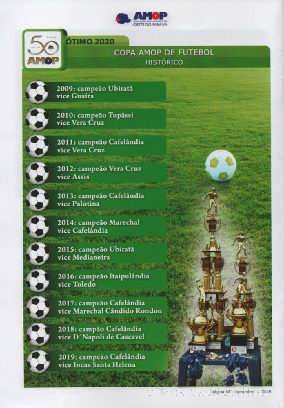 || Histórico das campeãs da Copa Amop de Futebol.
Imagem: Acervo Revista Amop - FOTO 14 -