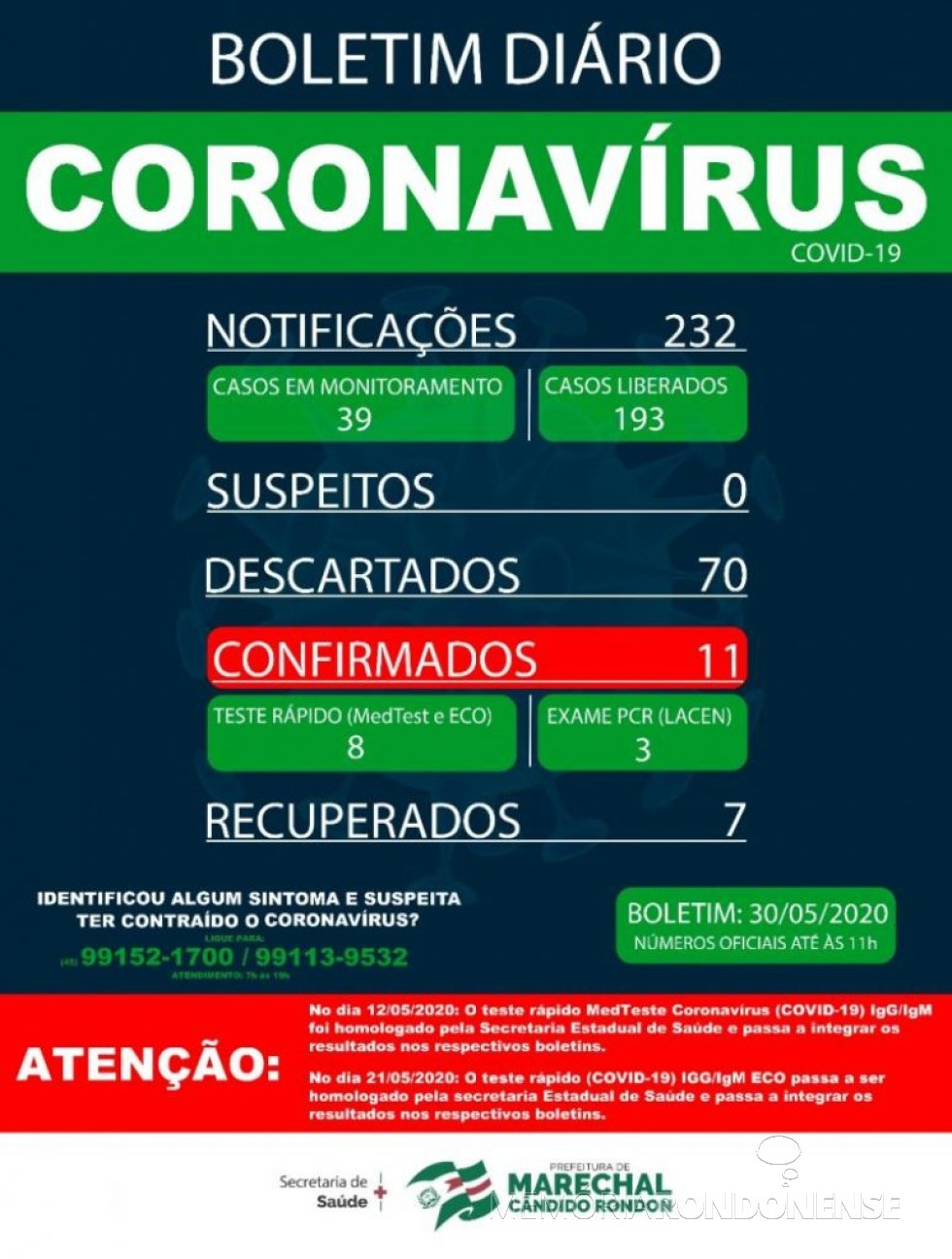 || Boletim epidemiológico da Secretaria de Saúde de Marechal Cândido Rondon informando sobre a situação da pandemia do novo coronavírus no município.
Imagem: Acervo Imprensa PM-MCR - FOTO 22 - 