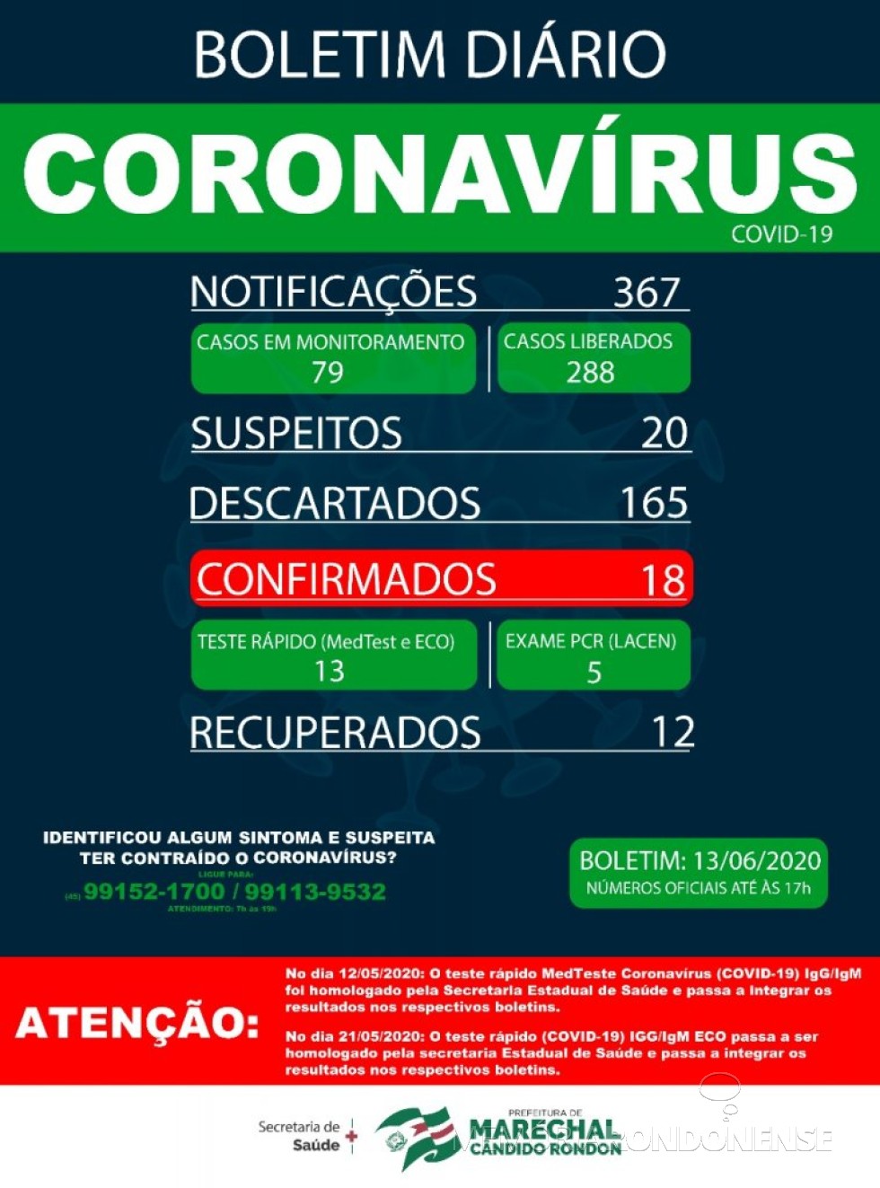 || Boletim da Secretaria de Saúde de Marechal Cândido Rondon informando mais um novo caso testado positivo para COVID 19, no município.
Imagem: Acervo Imprensa PM-MCR - FOTO 17 -