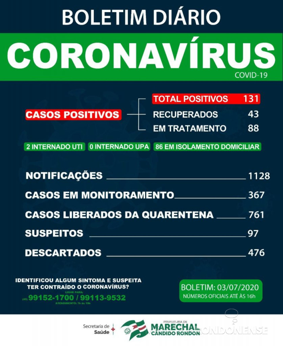 || Boletim da Secretaria de Saúde de Marechal Cândido Rondon informando o aumento de casos positivos de coronavírus em Marechal Cândido Rondon, em começo de julho de 2020.
Imagem: Acervo Imprensa PM -MCR - FOTO 12 -