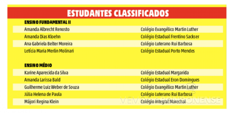 || Lista nominativa dos alunos finalistas do concurso Oratória nas Escolas, promovido pela JCI Marechal Cândido Rondon.
Imagem: Acervo O Presente - FOTO 17 -