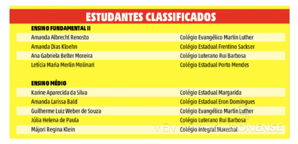 || Lista nominativa dos alunos finalistas do concurso Oratória nas Escolas, promovido pela JCI Marechal Cândido Rondon, em agosto de 2020. 
Imagem: Acervo O Presente - FOTO 20 -