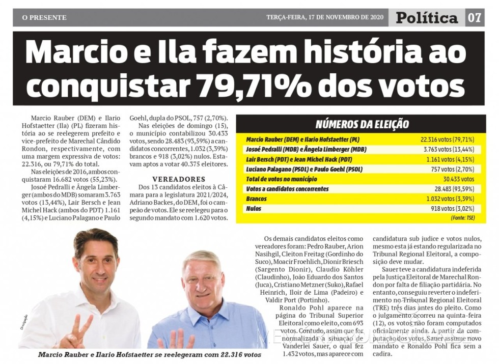 || Destaque do jornal rondonense o Presente ref. a reeleição de Marcio Andrei Rauber e seu vice, em 2020.
Imagem: Acervo O Presente - FOTO 40 - 
