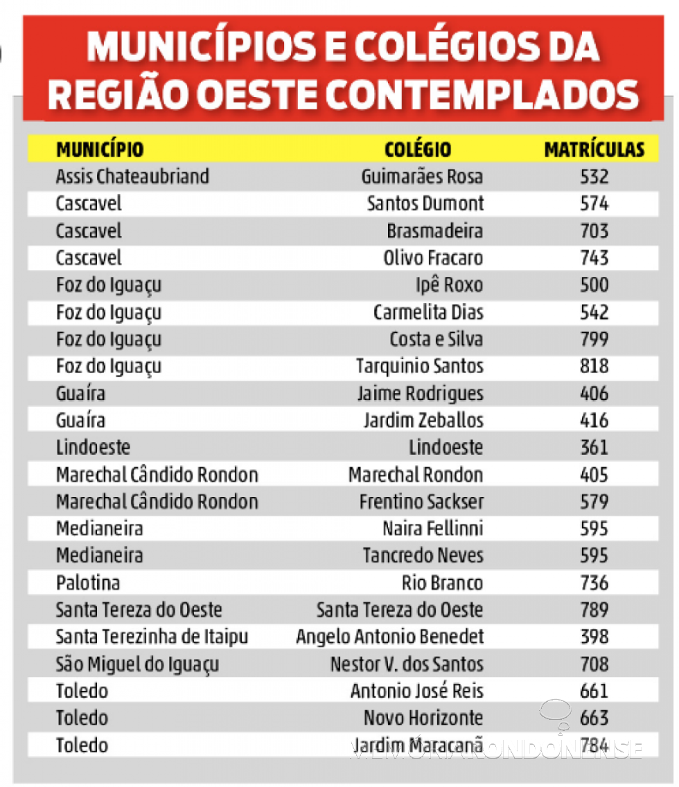 || Infográfico com os nomes dos municípios do Oeste do Paraná com implementação de escolas de caráter cívico-militar.
Imagem: Acervo O Presente - FOTO 13 - 