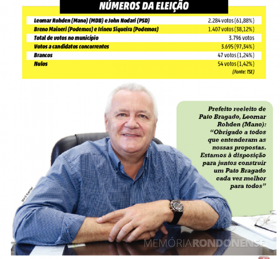 || Destaque do jornal rondonense O Presente ref. a eleição no município de Pato Bragado, em novembro de 2020, com a reeleição de Leomar Rohden (Mano). 
Imagem: Acervo O Presente - FOTO 46 - 