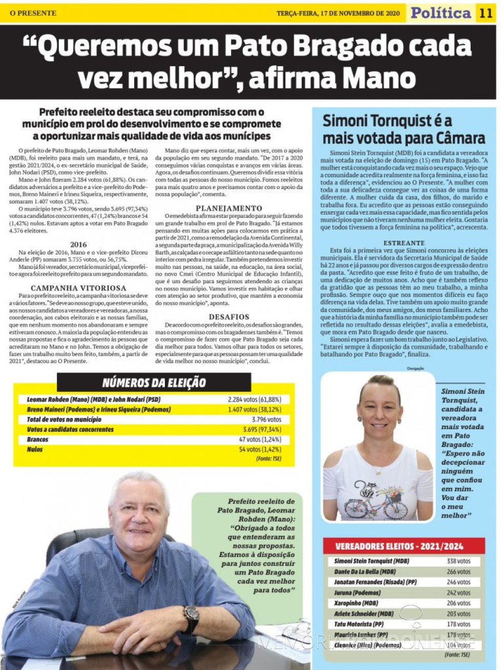 || Destaque com Prefeito reeleito do município de Pato Bragado, paralelo a lista do vereadores eleitos e a candidata mais votada.
Imagem: Acervo O Presente - FOTO 27 -