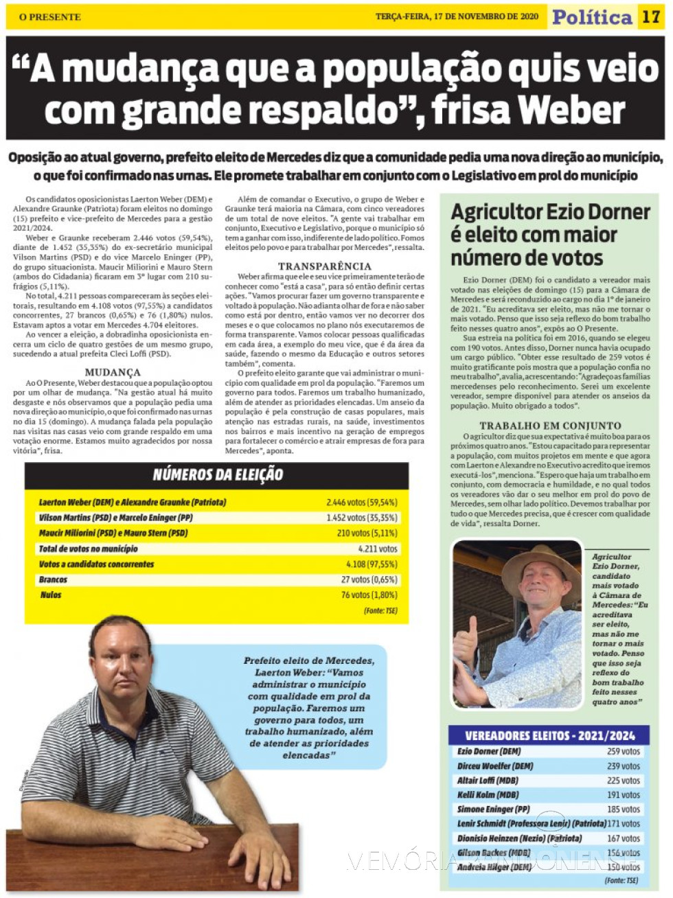 || Destaque com Prefeito eleito do município de Pato Bragado, paralelo a lista do vereadores eleitos e o candidato mais votada.
Imagem: Acervo O Presente - FOTO 31 -