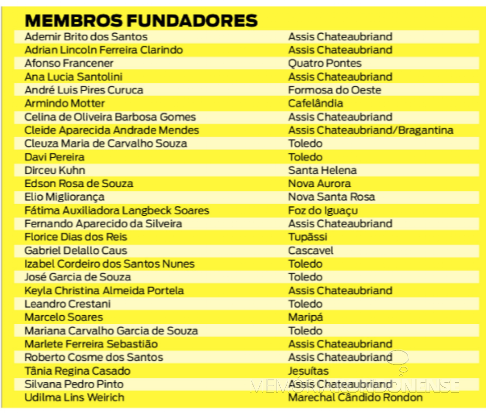 || Lista nominativa dos fundadores da Academia de Letras do Oeste do Paraná.
Imagem: Acervo O Presente - FOTO 27 -