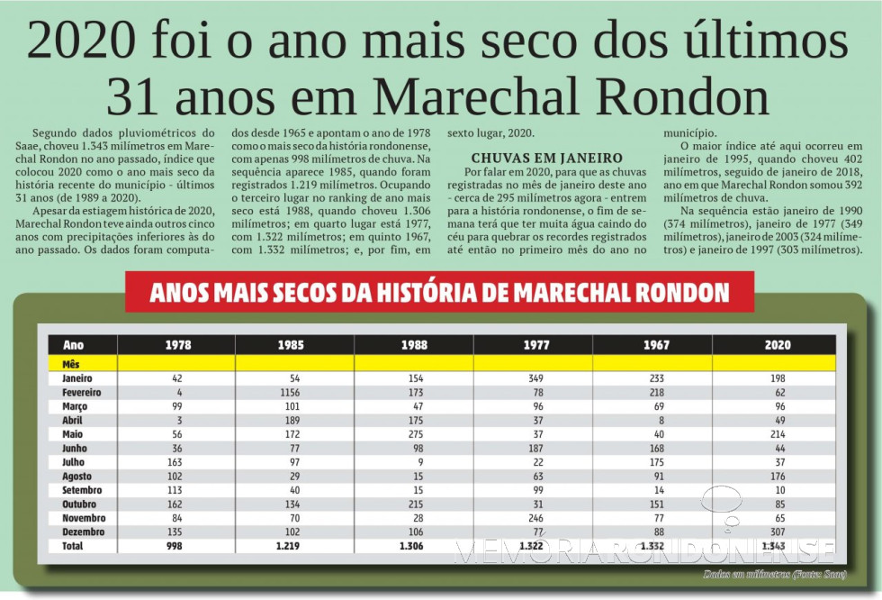 || Infográfico do jornal rondonense O Presente com dados ref. precipitações pluviométricas anuais em Marechal Cândido Rondon.
Imagem: Acervo O Presente - FOTO 14 -