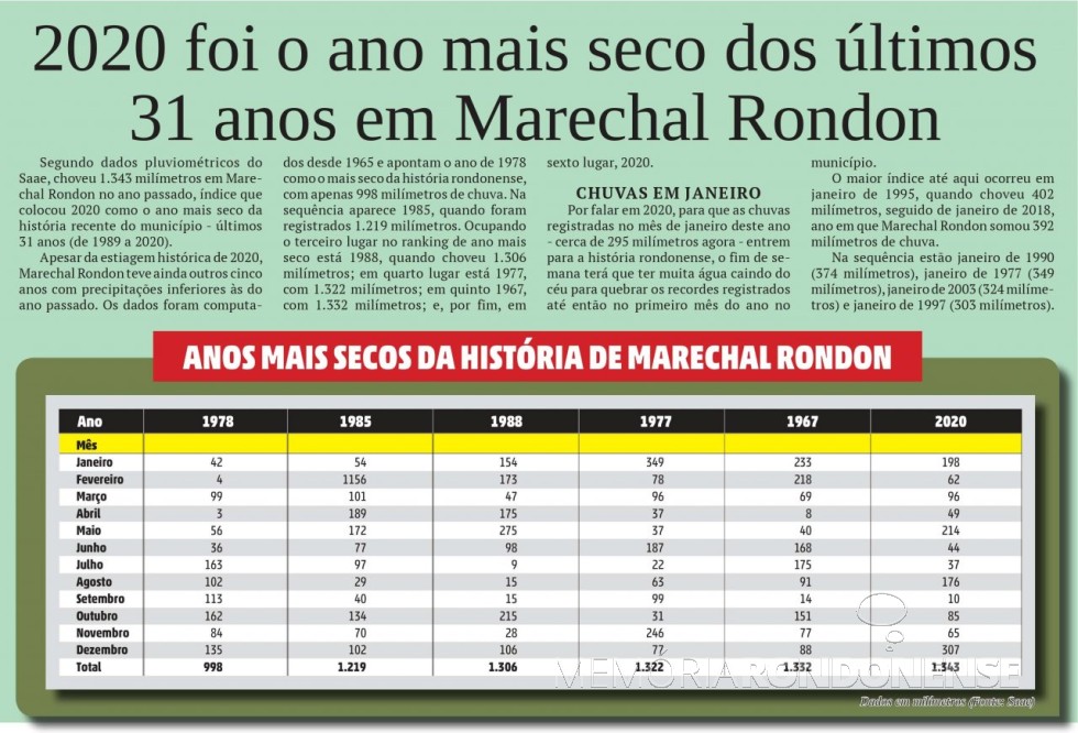 || Infográfico do jornal rondonense O Presente com dados ref. precipitações pluviométricas anuais em Marechal Cândido Rondon.
Imagem: Acervo O Presente - FOTO 11 -