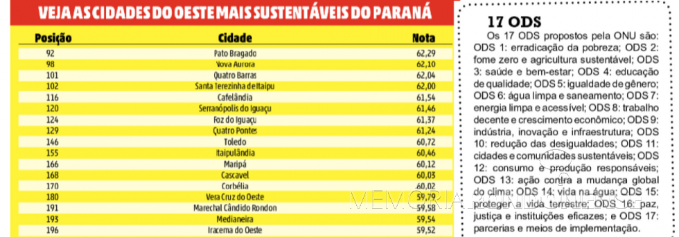 || Infográfico com as cidades mais sustentáveis do Oeste do Paraná.
Imagem: Acervo O Presente - FOTO 27 -