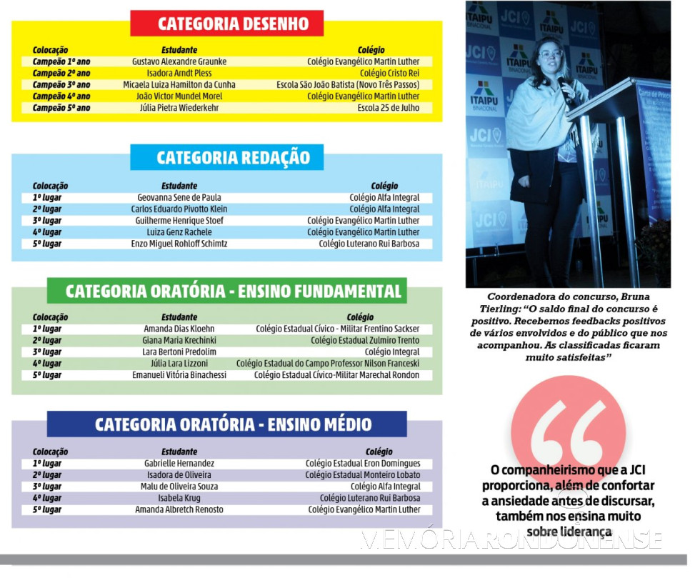 || Destaque do jornal rondonense O Presente sobre o final do Concurso de Oratória nas Escolas 2021.
Imagem: Acervo do informativo - FOTO 25 -