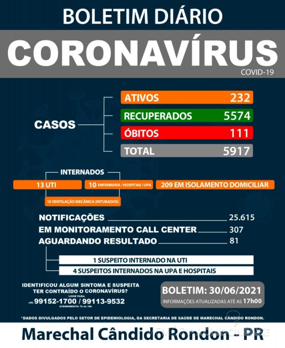 || Boletim epidemiológico da Secretaria Municipal de Saúde de Marechal Cândido Rondon com a atualização dos dados sobre  os casos de COVID, em final de junho de 2021.
Imagem: Acervo Depto. Imprensa - PM-MCR - FOTO 24 -