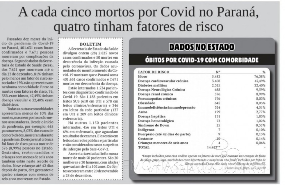 || Destaque do jornal rondonense O Presente ref.  aos 10 meses da pandemia no Paraná. 
Imagem: Acervo do periódico - FOTO 19 - 
