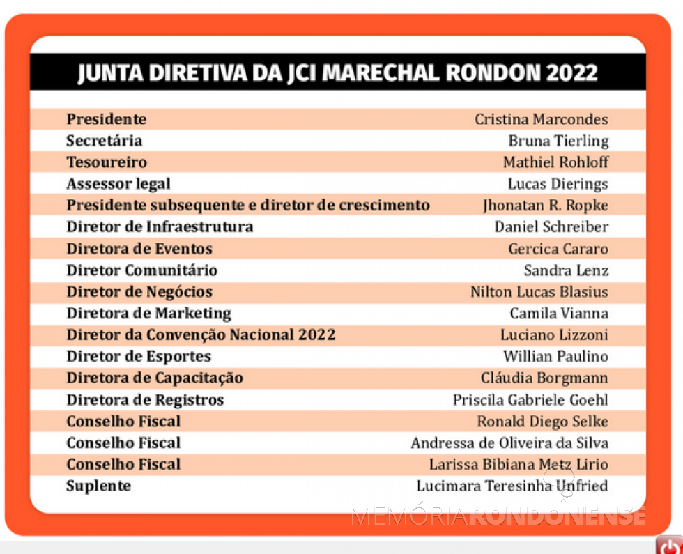 || Composição da Junta Diretiva 2021 da JCI Marechal Cândido Rondon.
Imagem: Acervo O Presente - FOTO 25 -