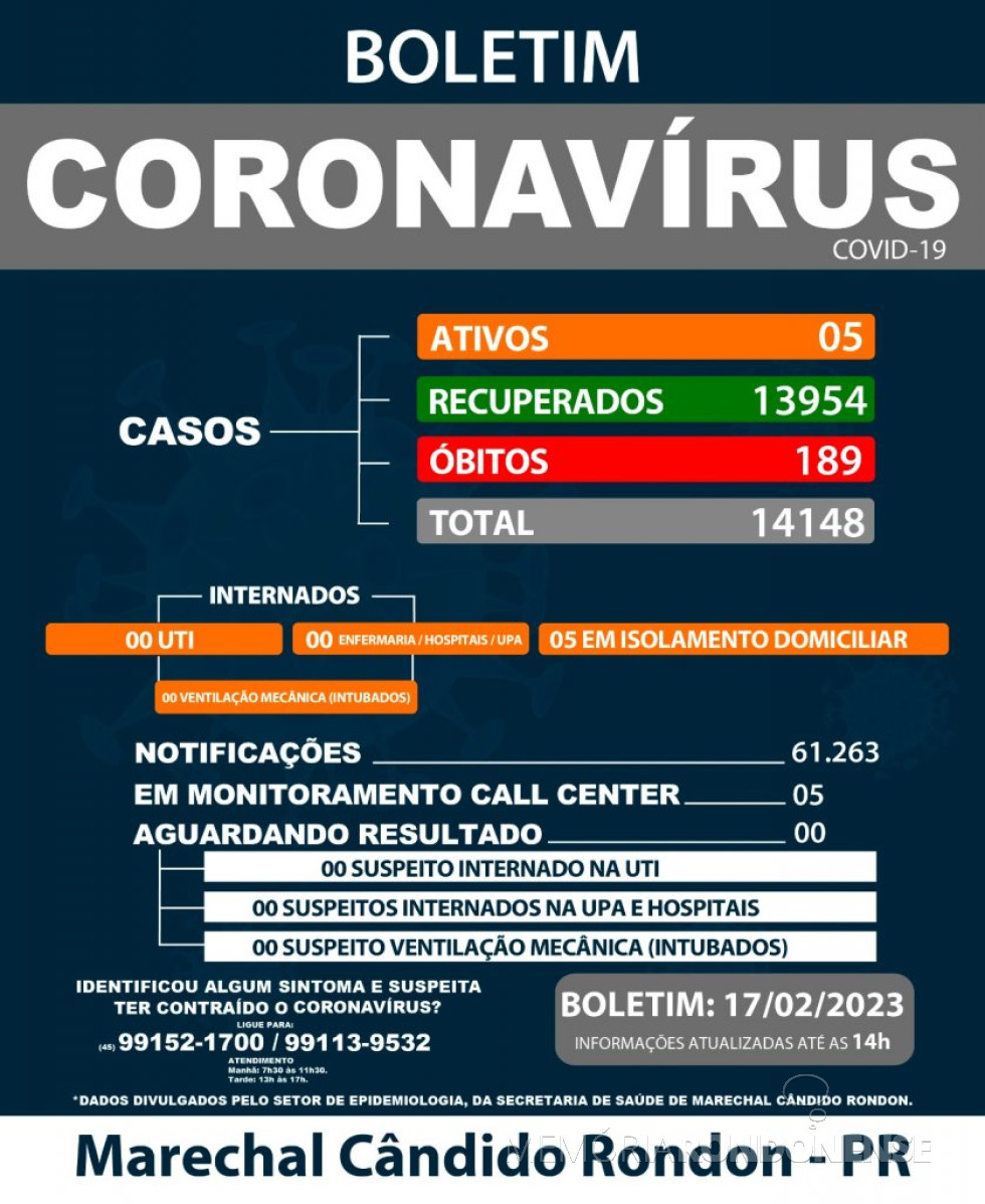 || Boletim epidemiológico da Secretaria Municipal de Marechal Cândido Rondon sobre a Covid 19 no município, em 17 de fevereiro de 2023.
Imagem: Acervo Imprensa PM-MCR - FOTO 16 -