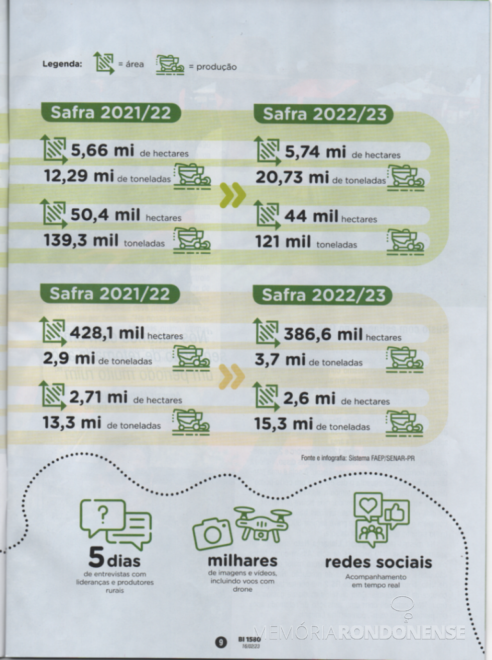 || Painel (parte final) das últimas tres safras no Paraná, publicado na Boletim Informativo do Sistema FAEP/SENAR-PR -edição fevereiro 2023 - FOTO 19 -