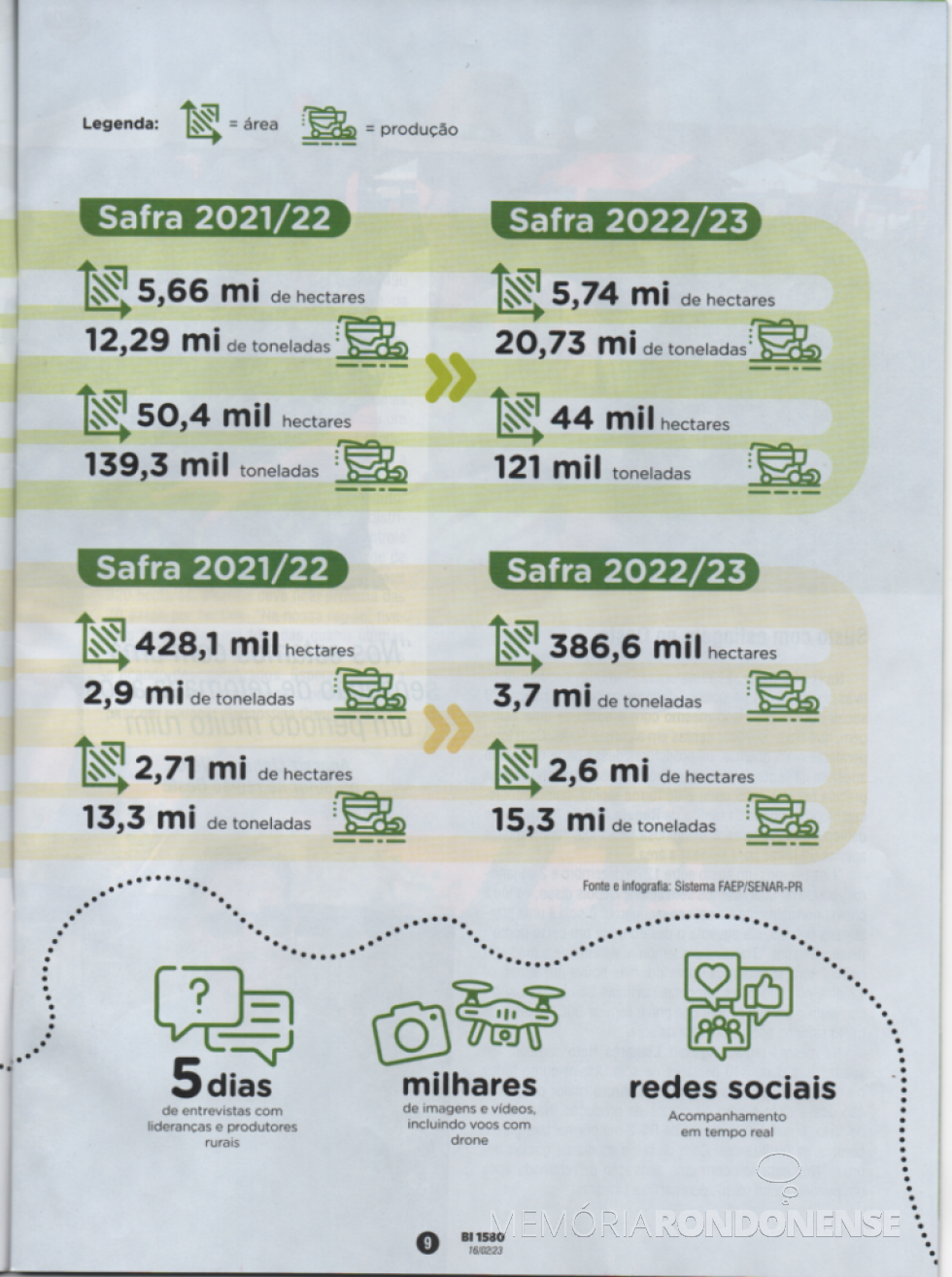 || Painel (parte final) das últimas tres safras no Paraná, publicado na Boletim Informativo do Sistema FAEP/SENAR-PR -edição fevereiro 2023 - FOTO 19 - 