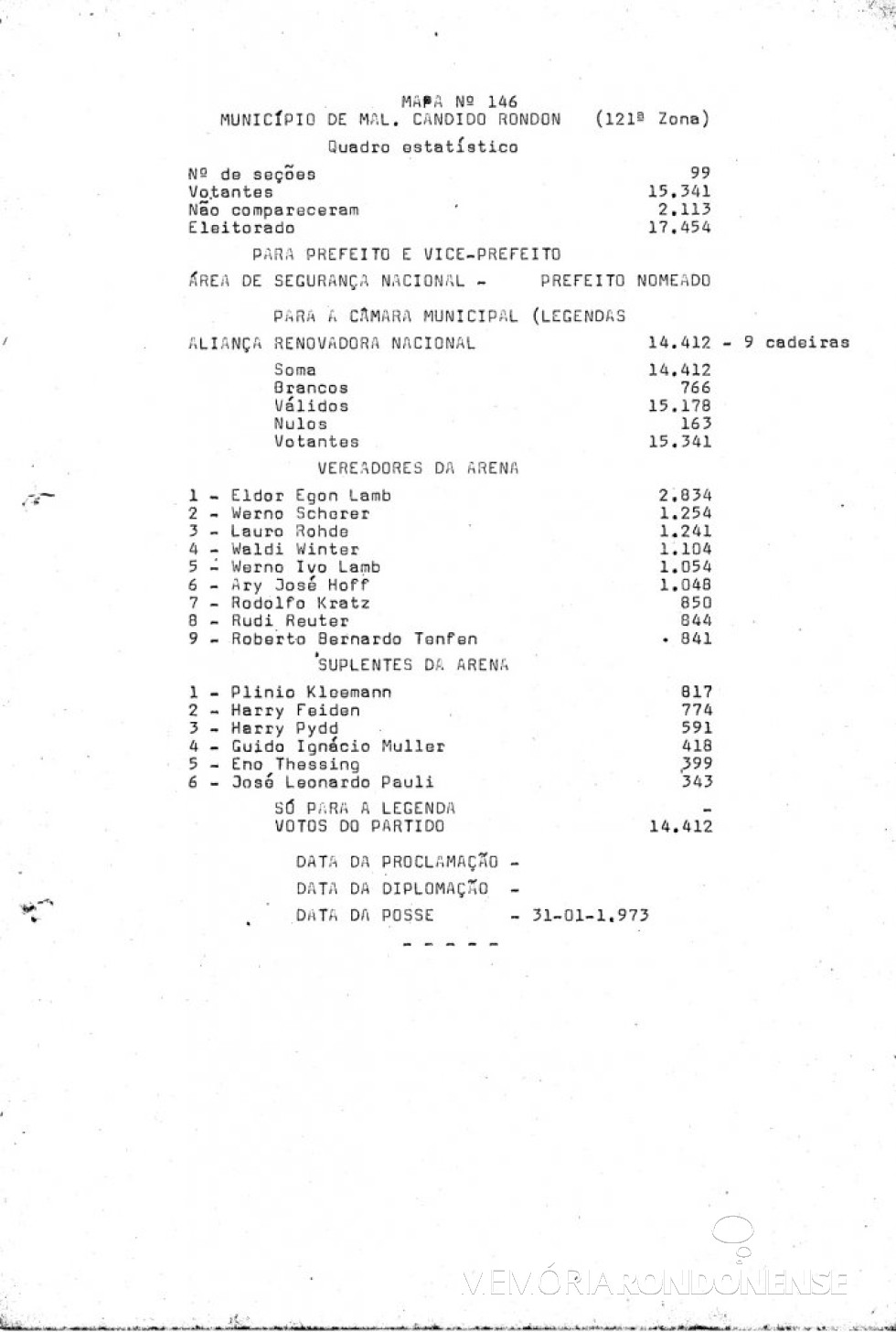 || Boletim do TRE-PR sobre as eleições de Marechal Cândido Rondon, em novembro de 1972.
Imagem: Acervo do Tribunal citado - FOTO 1 -