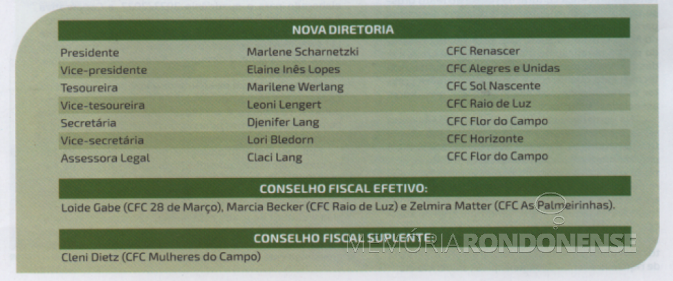 || Composição da nova diretoria da ACFC 2023, eleita em março de 2023.
Imagem: Acervo Revista Copagril edição 127 - ano 19 - FOTO 16 