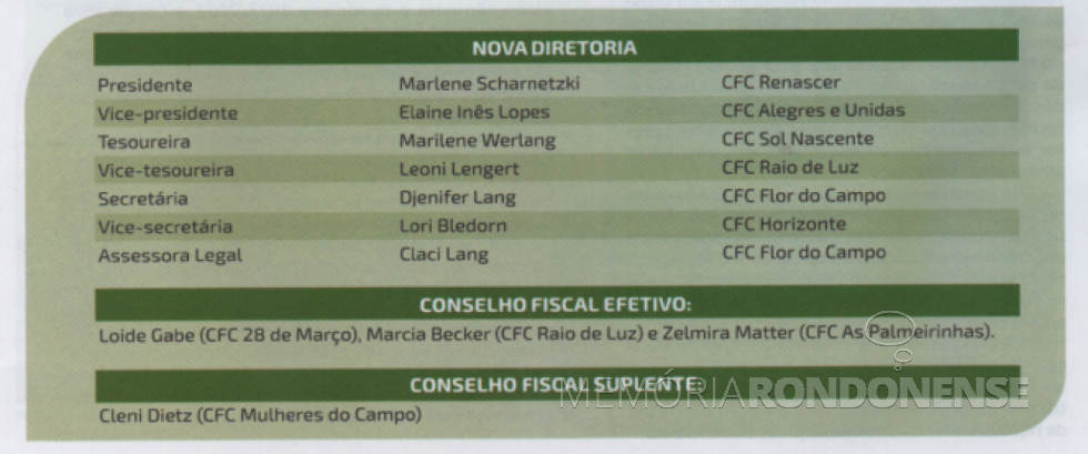 || Composição da nova diretoria da ACFC 2023, eleita em março de 2023.
Imagem: Acervo Revista Copagril edição 127 - ano 19 - FOTO 21 -
