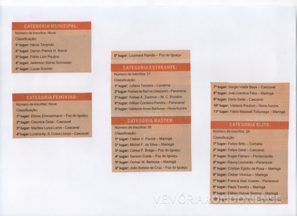 || Classificções do 1º Circuito Difusora de Ciclismo, em março de 2009.
Imagem: Acervo Paul ìrio Bwerwig - FOTO 12 -