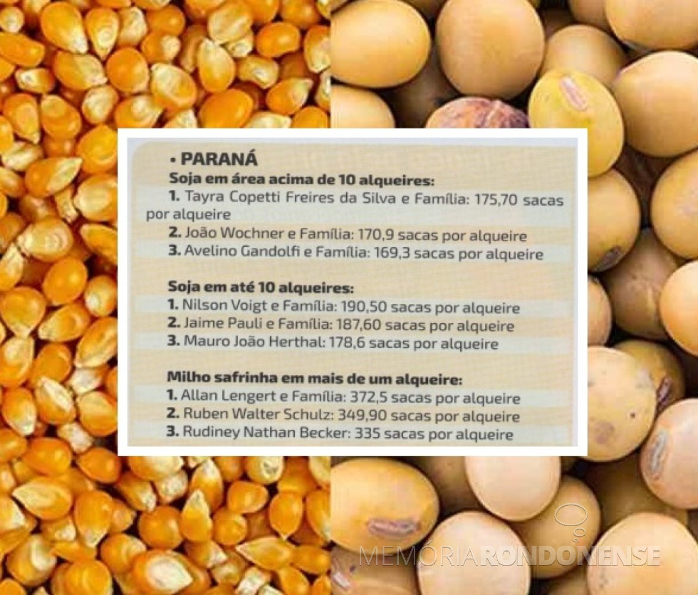 || Associados da Copagril no Paraná premiados durante Seminário de Soja e Milho, em maio de 2024.
Imagem; Gráfico da cooperativa - FOTO 15 -