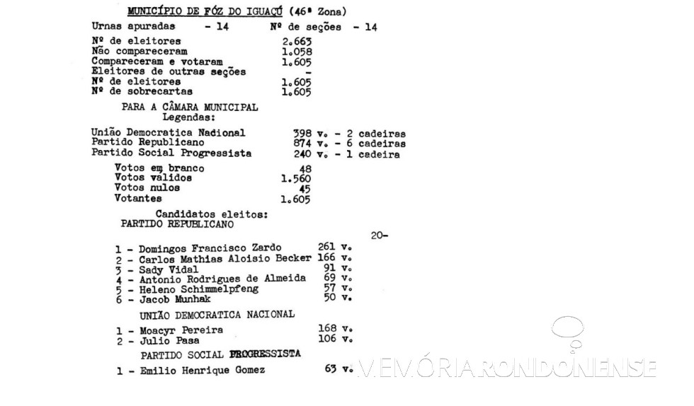 || Boletim do TRE-PR sobre o resultado da eleição de vereadores para a Câmara Municipal de Foz do Iguaçu, em julho de 1951 - FOTO 6 -