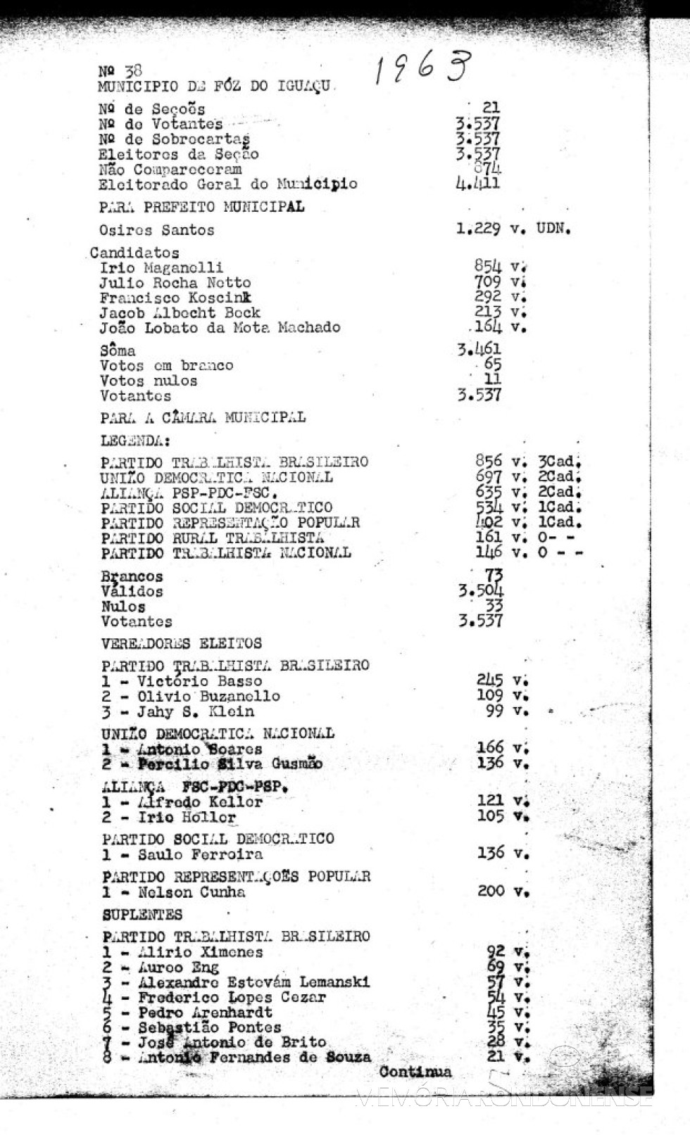 || Boletim do Tribunal Regional Eleitoral do Paraná com a identificação da votação de Osíres Santos à Prefeitura de Foz do Iguaçu, em outubro de 1963.
Imagem: Acervo Projeto MemóriaRondonense - FOTO 8 -