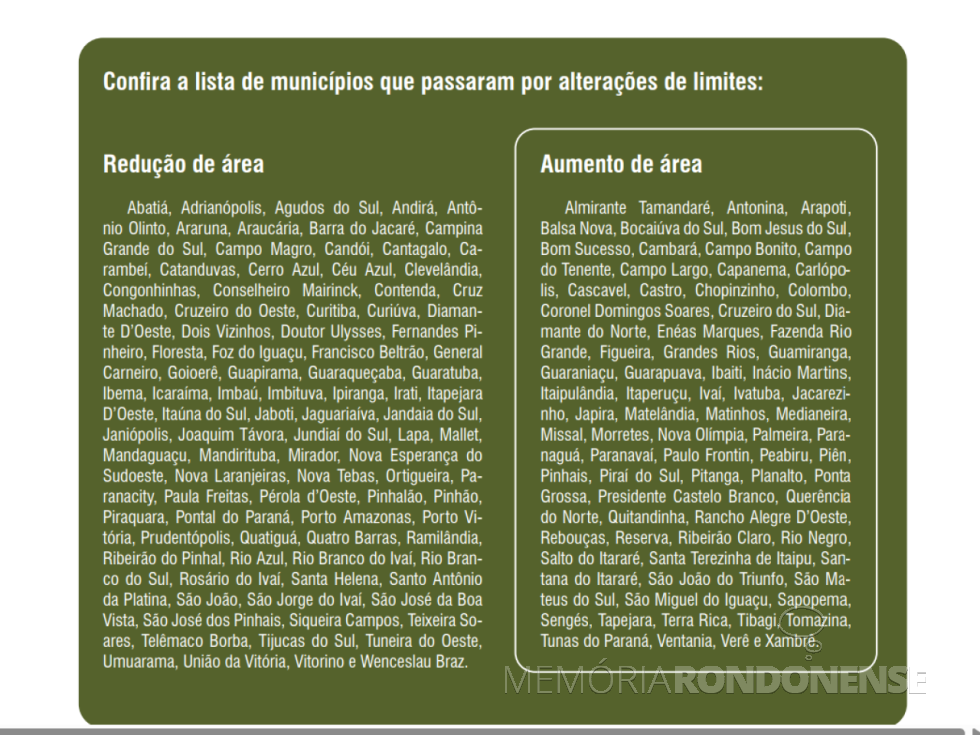 || Relação dos municípios paranaenses que tiveram definidos seus novos territórios, em 2024.
Imagem: Acervo Boletim da FAEP nº 1627 - FOTO 24 -