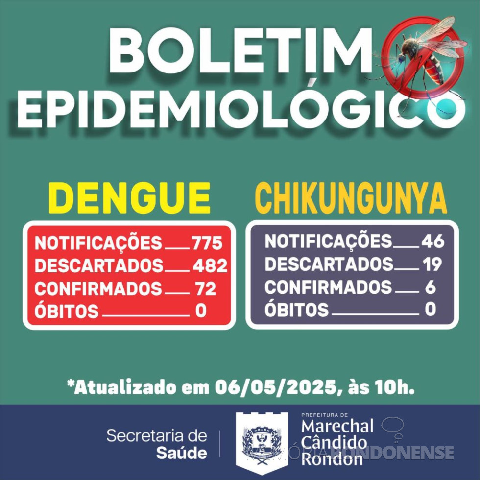 || Informação sobre casos de dengue e chikungunya no município de Marechal Cândido Rondon. -- FOTO 23  -