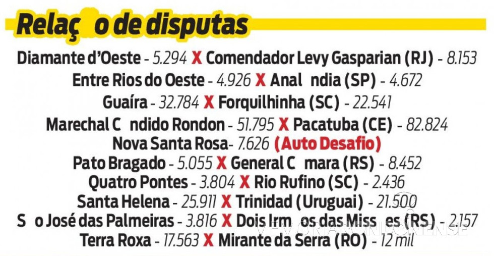 || Relação dos municípios participantes do Dia do Desafio 2018 e seus municípios concorrentes na competição.
Imagem: Acervo O Presente - FOTO 8 -