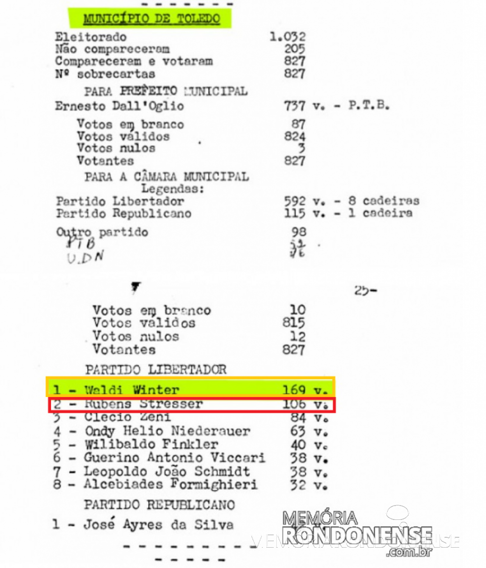 || Extrato da planilha do Tribunal Eleitoral do Paraná - TRE/PR, referente a primeira eleição no município de Toledo, em 1952.
Imagem: Acervo Memória Rondonense