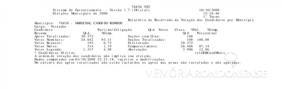 || Boletim do TRE-PR (parte final) com resultado das eleições municipais de Marechal Cândido Rondon de 2000. Imagem: Acervo TRE-PR - FOTO 28 -
-