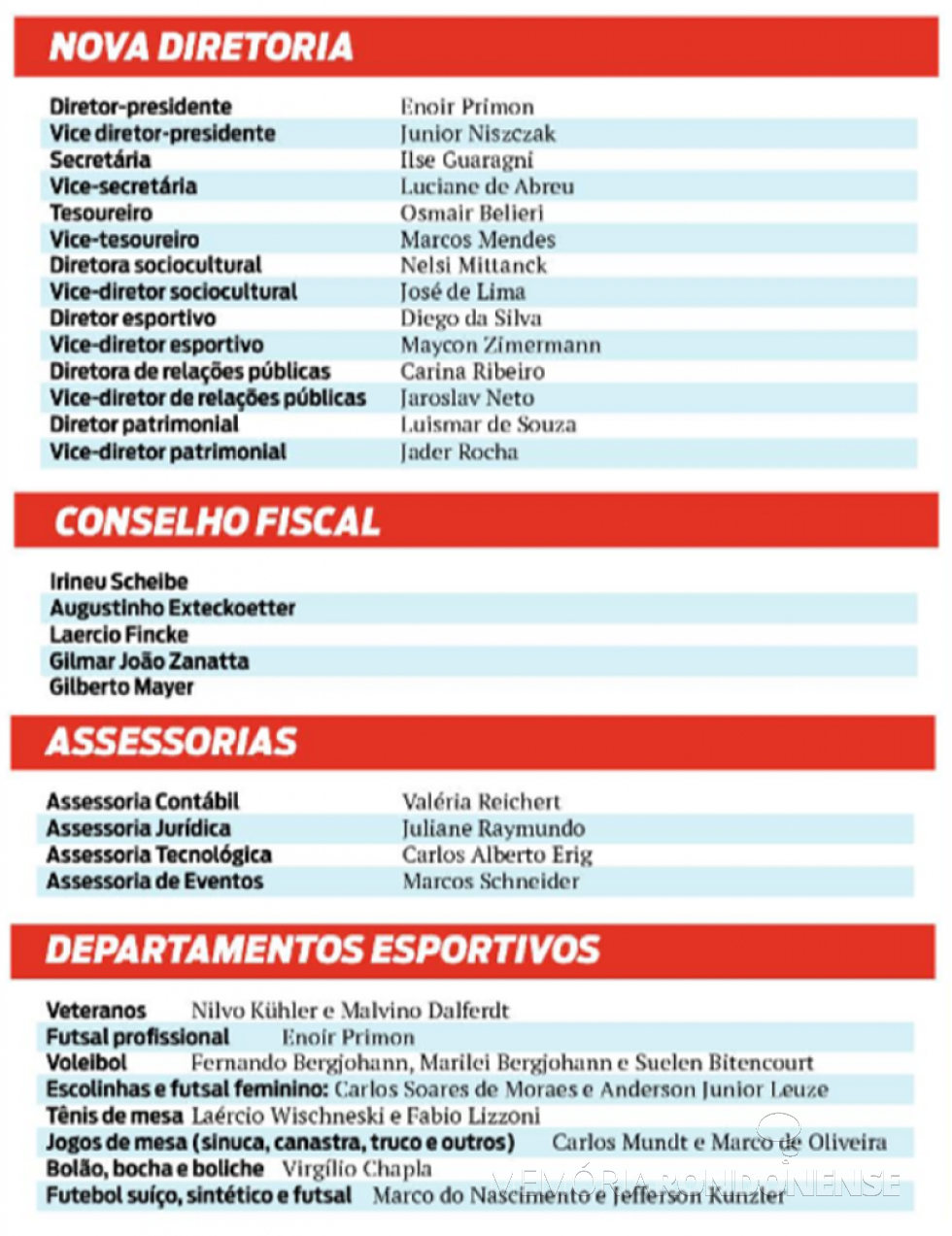 || Composição da diretoria, conselho fiscal, assessorias e diretorias da AACC gestão 2019/2021.
Imagem: Acervo O4 -