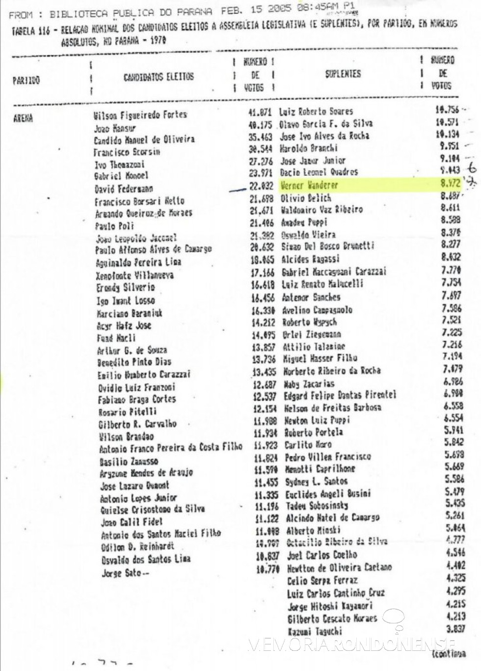 || Boletim do TRE-PR com lista nominativa dos deputados estaduais eleitos e suplentes da extinta Arena, na eleição de 1970.
Imagem: Acervo Biblioteca Pública do Paraná - FOTO 5 -