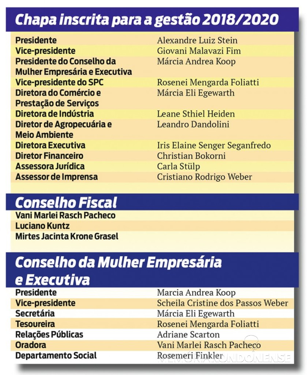 || Composição do quadro diretivo da diretoria para o biênio 2018/2020 da Associação Comercial e Empresarial de Entre Rios do Oeste (ACIER).
Imagem: Acervo O Presente - FOTO 10 -
