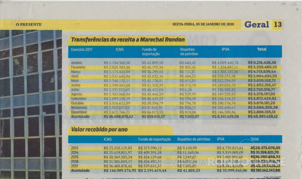 || Quadros expositivos  das receitas por Marechal Cândido Rondon durante o ano de 2017 e os acumulados recebidos em anos anteriores. 
Imagem: Recorte de O Presente - FOTO 7 - 