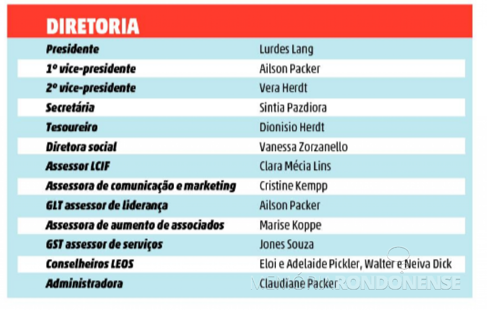 || Primeira diretoria do Lions Clube Aliança, de Marechal Cândido Rondon, em agosto de 2019.
Imagem: Acervo O Presente - FOTO 17 -