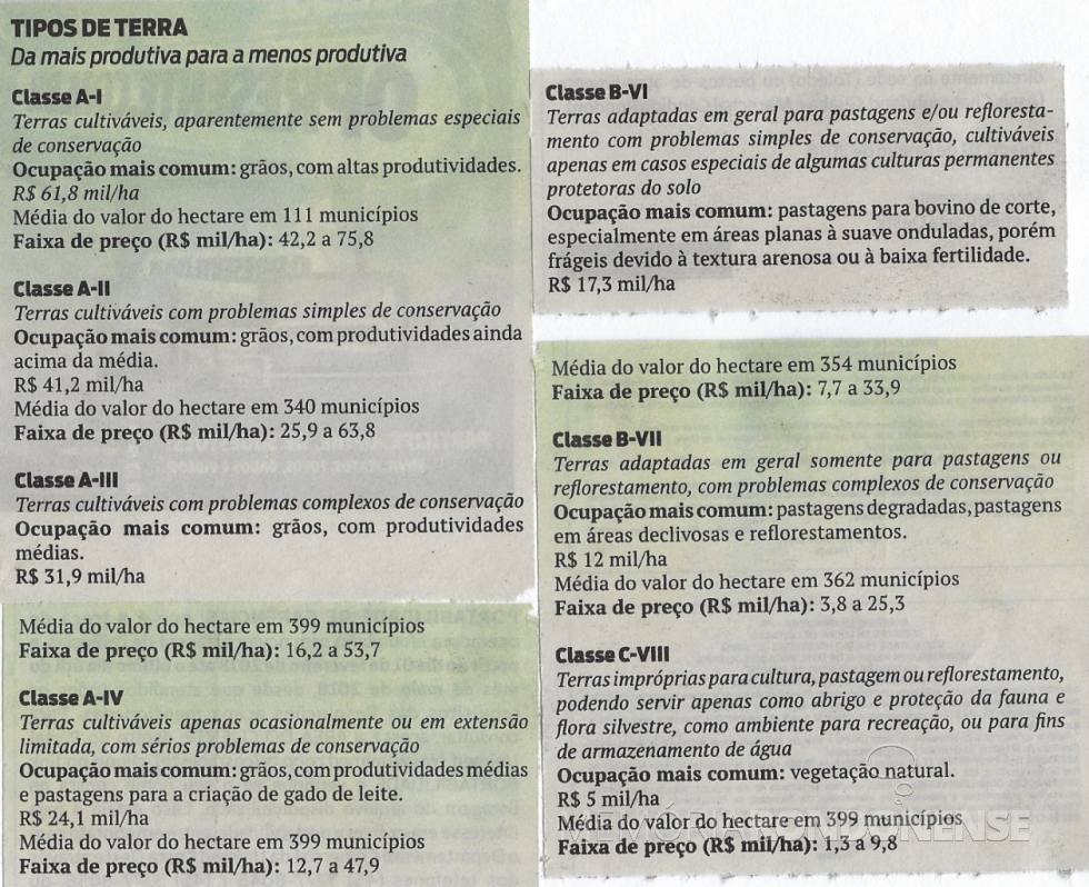 || Quadro de classificação dos tipos de terras consoante a sua capacidade produtiva. 
Imagem: Quadro elaborado com reprodução de publicação no jornal O Presente - FOTO 15 -