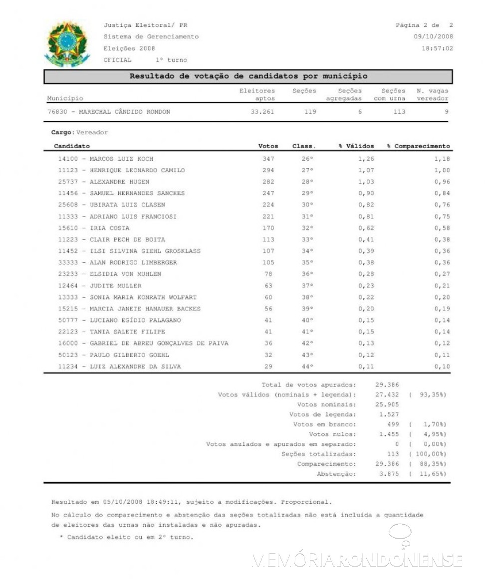 || Boletim do TRE-PR (parte final) com resultado das eleições municipais de Marechal Cândido Rondon de 2008. Imagem: Acervo TRE-PR - FOTO 32 -